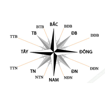 Nếu tọa Tây gặp Ngũ Hoàng sát, có cách hóa giải không?